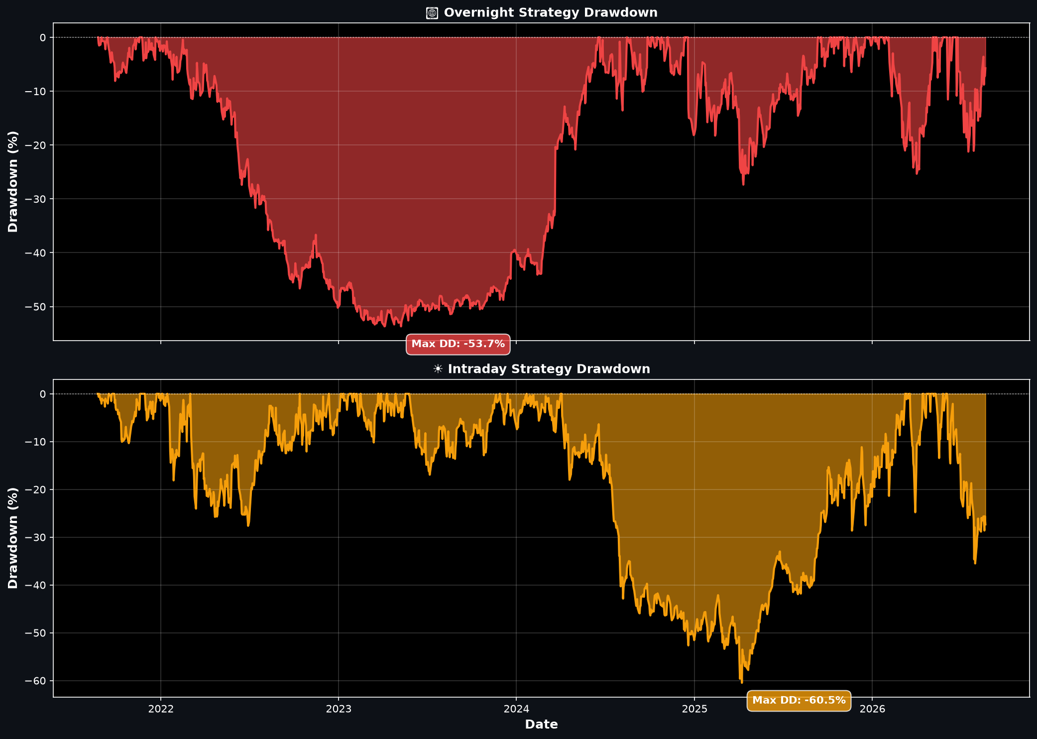 MU Drawdowns