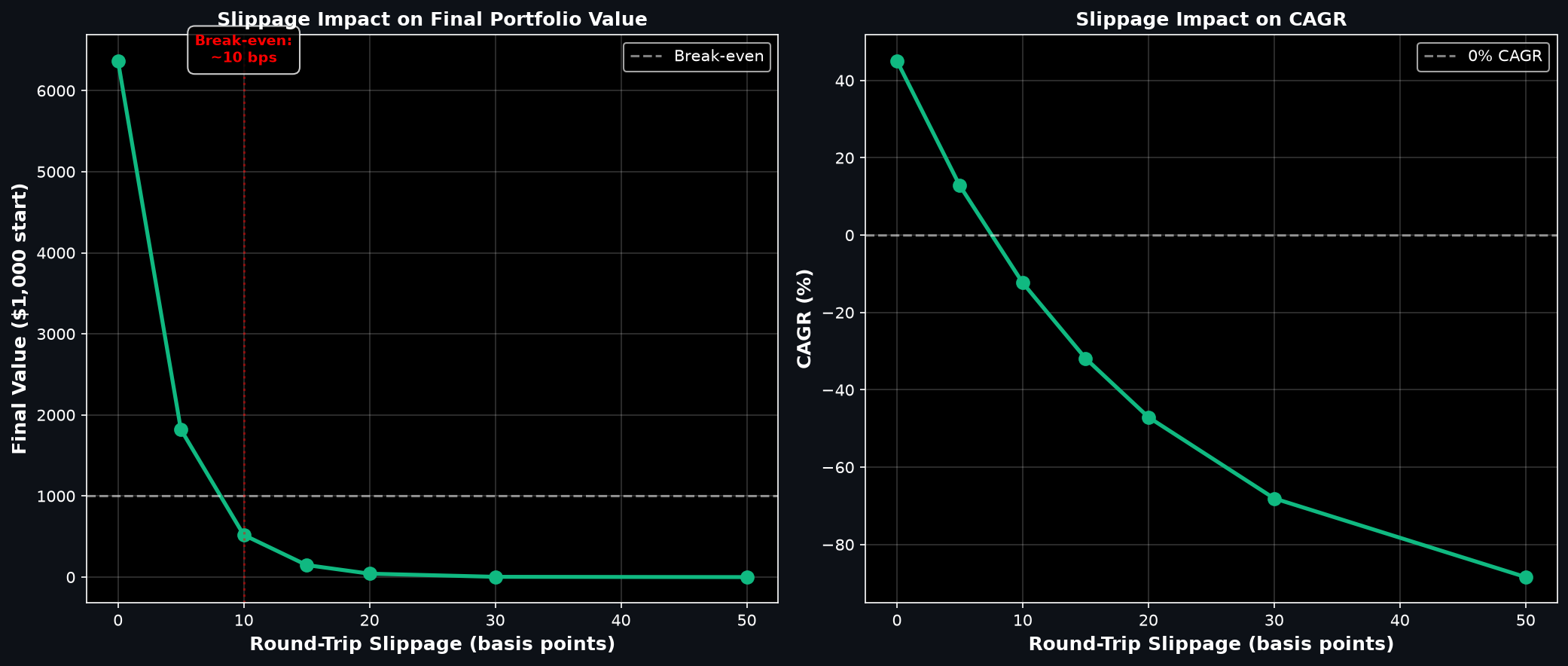 Slippage Sensitivity